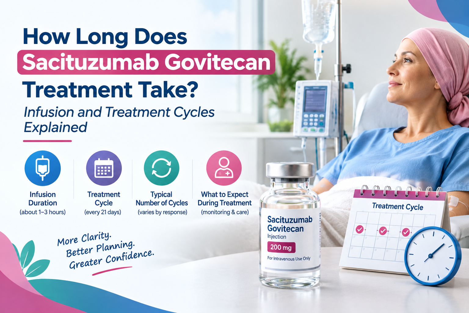 Sacituzumab Govitecan infusion and treatment cycles explained